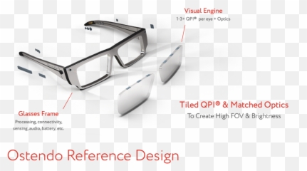 New Ar Display From Ostendo Capable Of 150 Degree Field - Glasses png