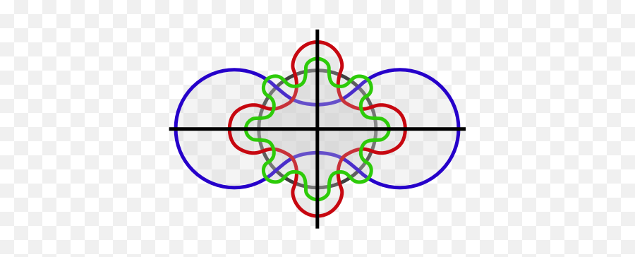 Venn Diagrams - Venn Edwards 5 Set Diagram Png,Transparent Venn Diagram