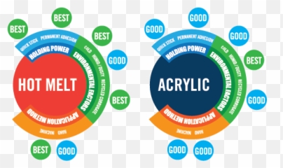 What Is The Difference Between Hot Melt And Acrylic - Circle Png,Construction Tape Png