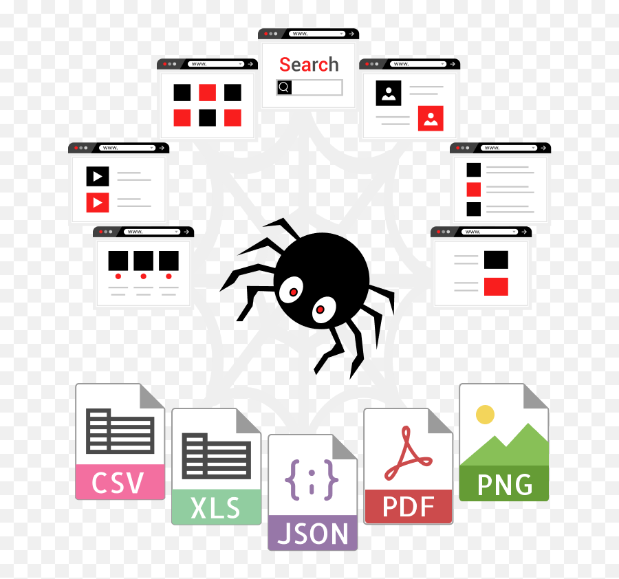 Web Scraper Data Extraction And - Data Scraping Png,Web Crawler Icon ...