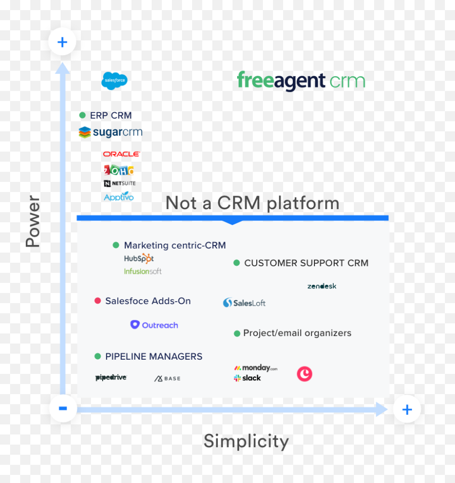 Freeagent Wins Vs Sugarcrm - Dot Png,Infusionsoft Icon 2017