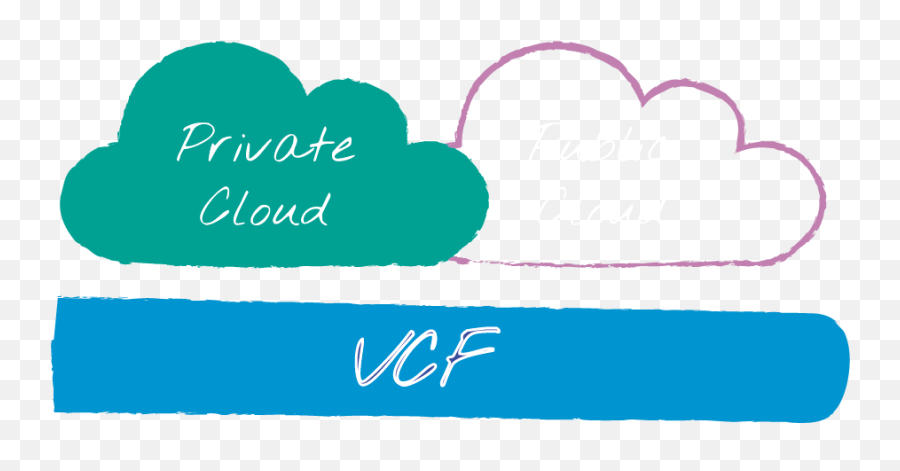 Software Defined Datacenter - Language Png,Wolke Icon