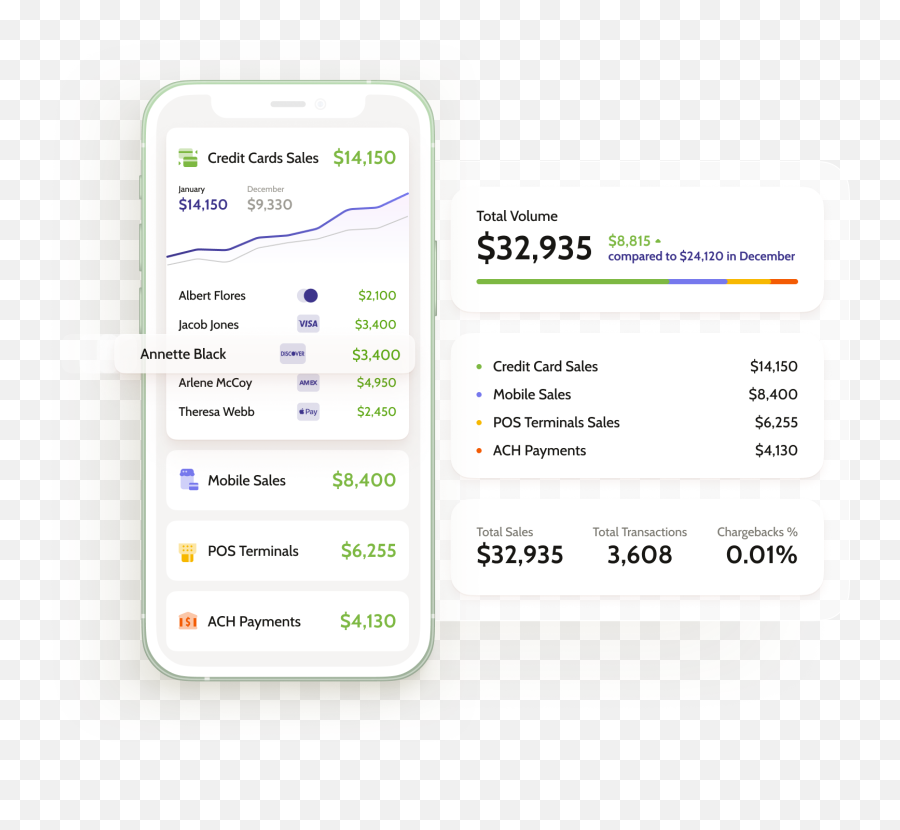 Merchant Services Designed For You National Processing Png 3 Icon