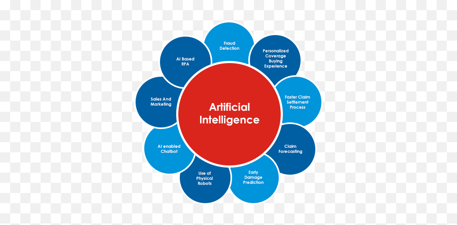 Ai Powered Seo Artificial Intelligence Services - Dotndot Vertical Png,Artificial Intelligence Png