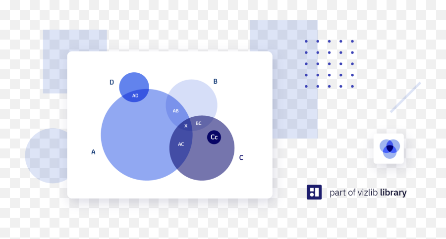 Vizlib Venn Diagram What Is A - Dot Png,Transparent Venn Diagram