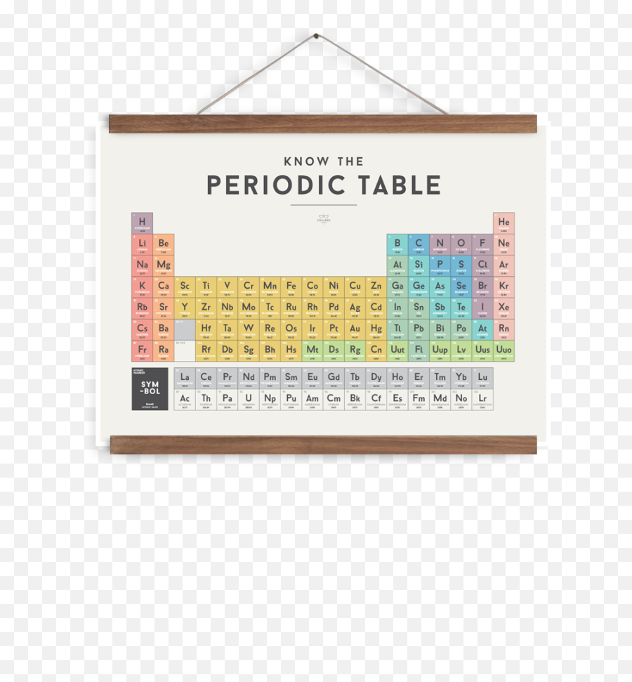 Coding Posters Transparent Png Image - Chart On Periodic Table,Periodic Table Transparent