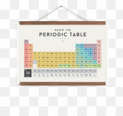 Coding Posters Transparent Png Image - Chart On Periodic Table