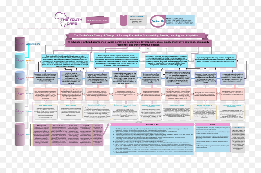 Theory Of Change U2014 The Youth Cafe Empowerment In - Horizontal Png,Change Icon On Aim