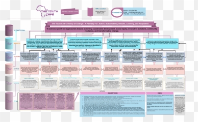 Theory Of Change U2014 The Youth Cafe Empowerment In - Horizontal Png,Change Icon On Aim