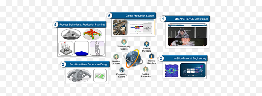 Dassault Systèmes Simulia Analyst Briefing 2018 Digitally - Language Png,Abaqus Icon