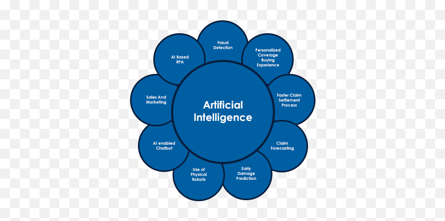 Artificial Intelligence Seo Consultant Hyderabadindia Ai - Vertical Png,Artificial Intelligence Png