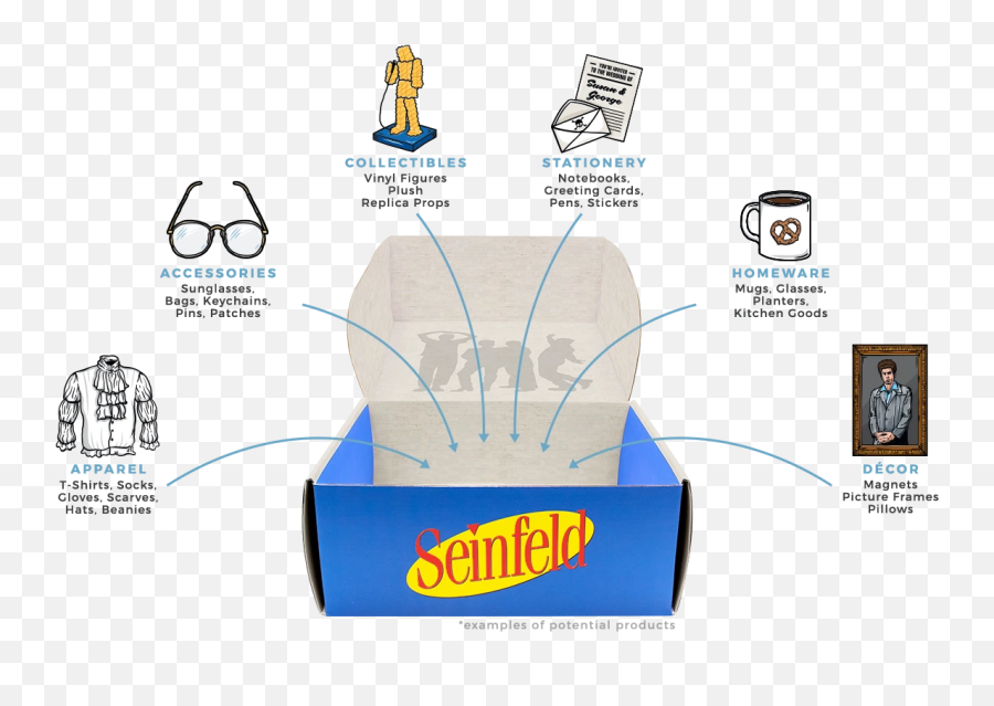Seinfeld Box Fall 2020 Theme Spoilers - Seinfeld Box Png,Seinfeld Logo Png