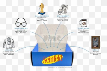 Seinfeld Box Fall 2020 Theme Spoilers - Seinfeld Box Png,Seinfeld Logo Png