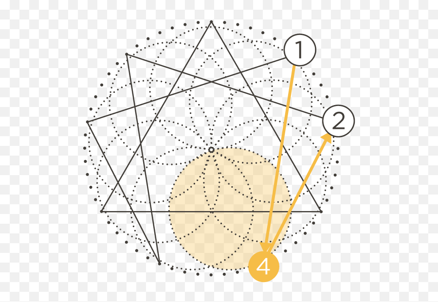 Enneagram Type Four The Individualist Corporate Consciousness Png Jealous Icon