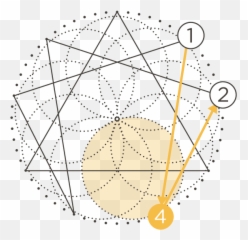 Enneagram Type Four The Individualist Corporate Consciousness Png