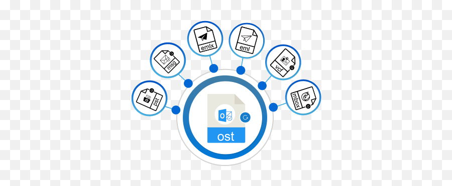 Free Ost To Pst Converter Tool Export Batch - Símbolo Dos Sete Pecados Capitais Png,According To Jim Folder Icon