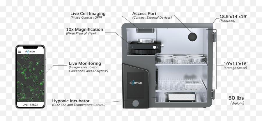 Iris Starts - Smart Incubators With Live Cell Dishwasher Png,Incubator Icon