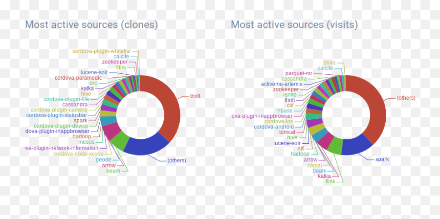 The Apache Software Foundation Blog - Dot Png,Index Lucene Icon