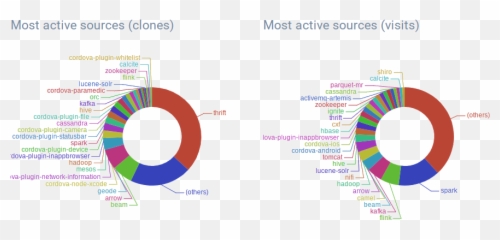 The Apache Software Foundation Blog - Dot png