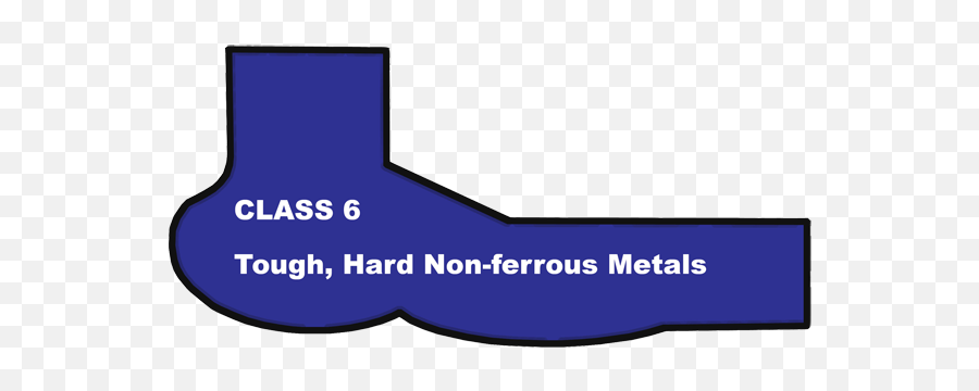 Metallographic Specimen Preparation Of Class 2 Very Soft - City Of Toronto Png,Soft Or Hard Icon