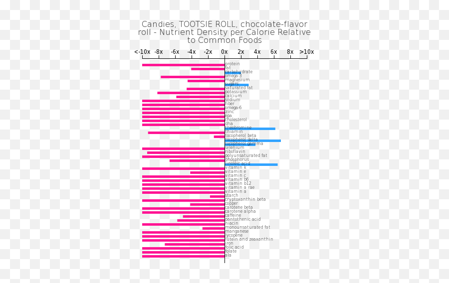 Candies Tootsie Roll Chocolate - Flavor Roll Bodbot Sweet Potato Nutrients Without Skin Png,Tootsie Roll Png