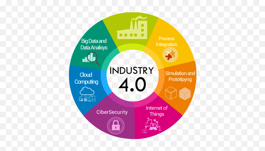 Industry 4 - Industria En Ingles Png,Industry 4.0 Icon
