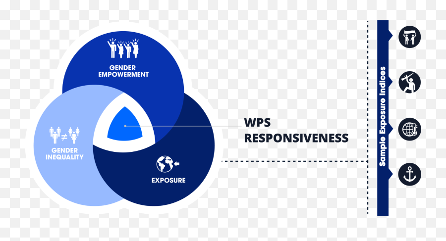 Women Peace And Security - Pacific Disaster Center Dot Png,Wps Button Icon