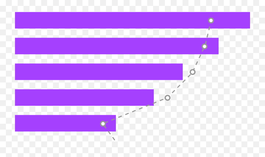 Grow Visualizations Get You To Insights Fast Growcom - Growing Graphic Horizontally Png,Bar Graph Png