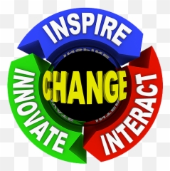 Getting Onto Second Life - Resistance To Change png