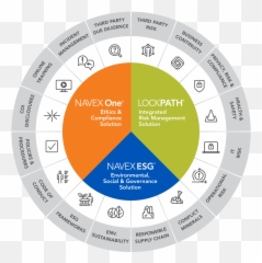 Governance Risk And Compliance Grc Software Navex Global - Dot png