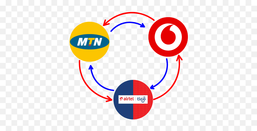 How To Send Money From Mtn Mobile Vodafone Cash Or Png Icon