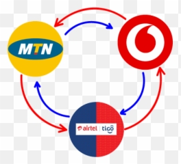 How To Send Money From Mtn Mobile Vodafone Cash Or Png