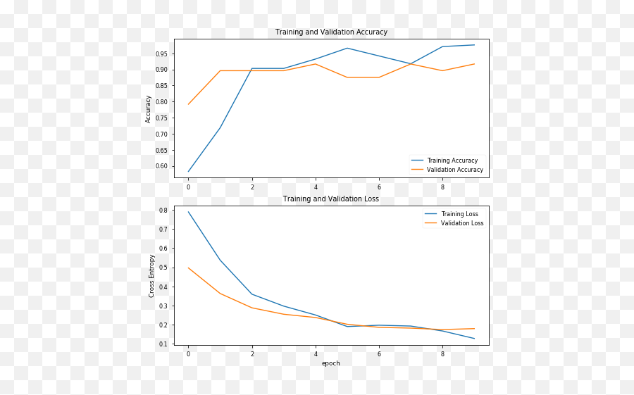 Detection Of Covid - Plot Png,Inhumans Folder Icon