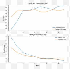 Detection Of Covid - Plot png