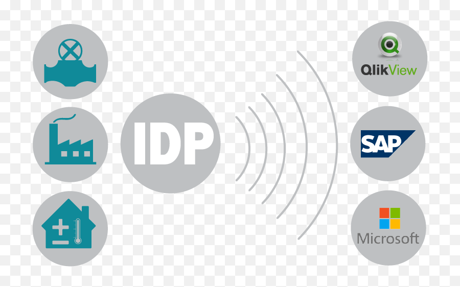 Industrial Data Provider - Idp Novotek Sharing Png,Qlikview Icon Download