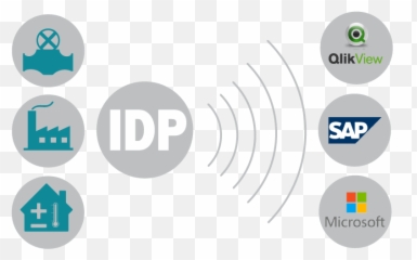 Industrial Data Provider - IDP Novotek Sharing png