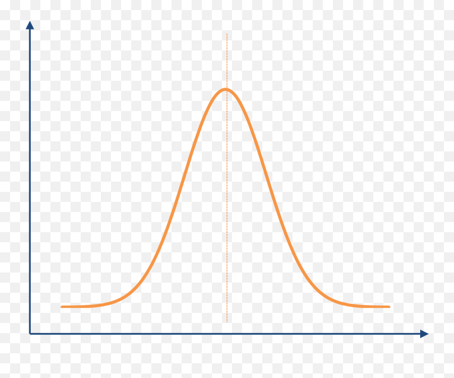 Bell Curve Chart Transparent Png - Blank Bell Curve Graph,Bell Curve Png