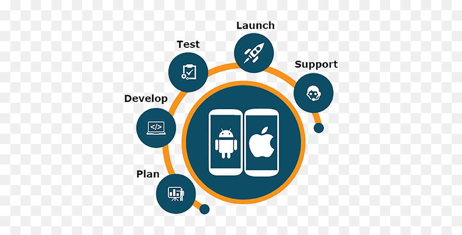 Application Development Tsq Systems - Advantages Of Cross Platform Mobile Application Development Png,App Development Icon