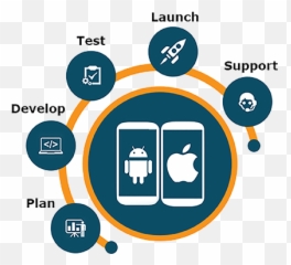 Application Development Tsq Systems - Advantages Of Cross Platform Mobile png