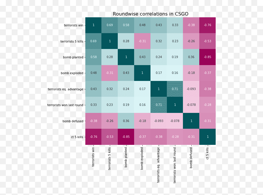 Round Outcomes In Counter Strike Global Offensive - Www Heat Map Png,Counter Strike Global Offensive Logo