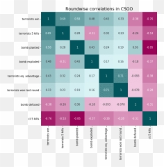 Round Outcomes In Counter Strike Global Offensive - www Heat Map png