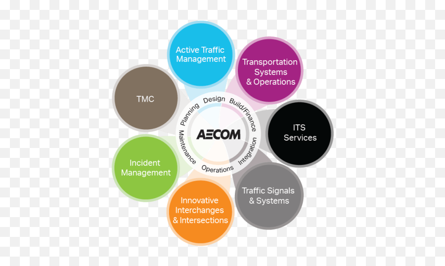 Intelligent Transportation Systems - Aecom Technology Corporation Png,Aecom Logos