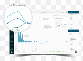 Cycle Time Histogram For Trello Nave - Workflow png
