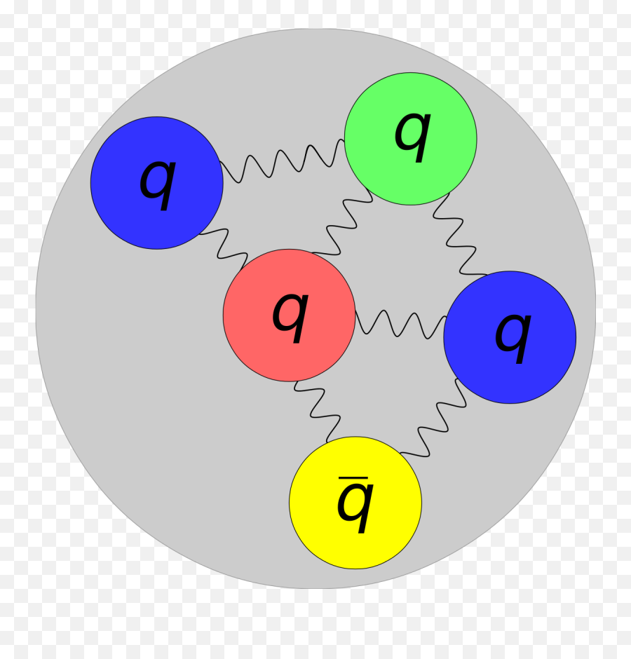 Exotic Hadron - Wikipedia Exotic Hadrons Png,Red Particles Png