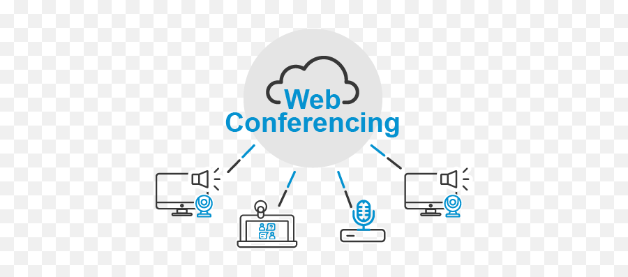 What Is Web Conferencing - Sharing Png,Audio Conferencing Icon