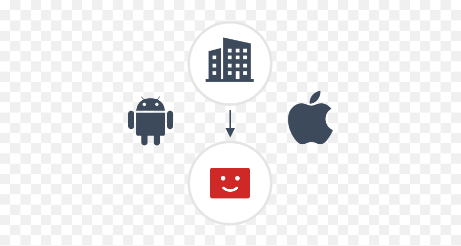 Mobile Apps Made In Switzerland - One Inside Android Vs Ios Png,Android Development App Icon