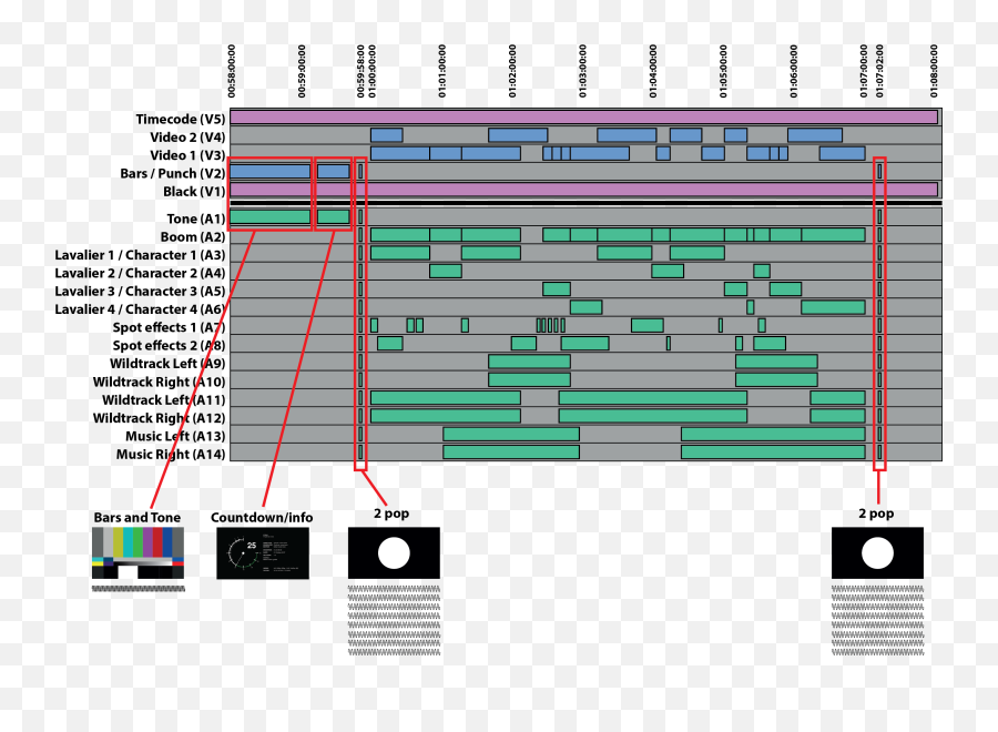 Working With Omf And Aaf Files In Pro Tools - Vertical Png,Avid Pro Tools Icon