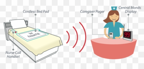 Flexcare - Cartoon Png,Pager Png