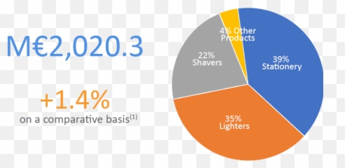 Shareholders Letter 41 Bicworld - Vertical png