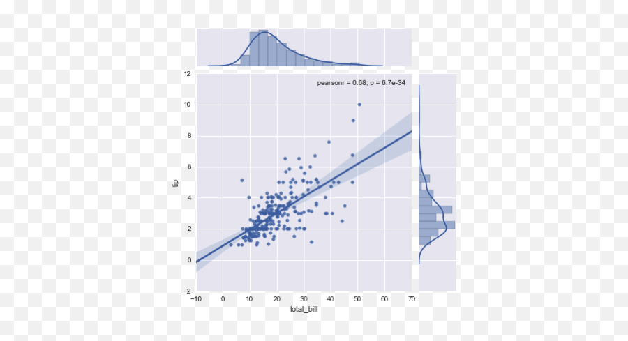 Data Science R U2014 Scatter Plots With Marginal Densities - Seaborn Scatter Plot Density Png,Scatter Plot Icon